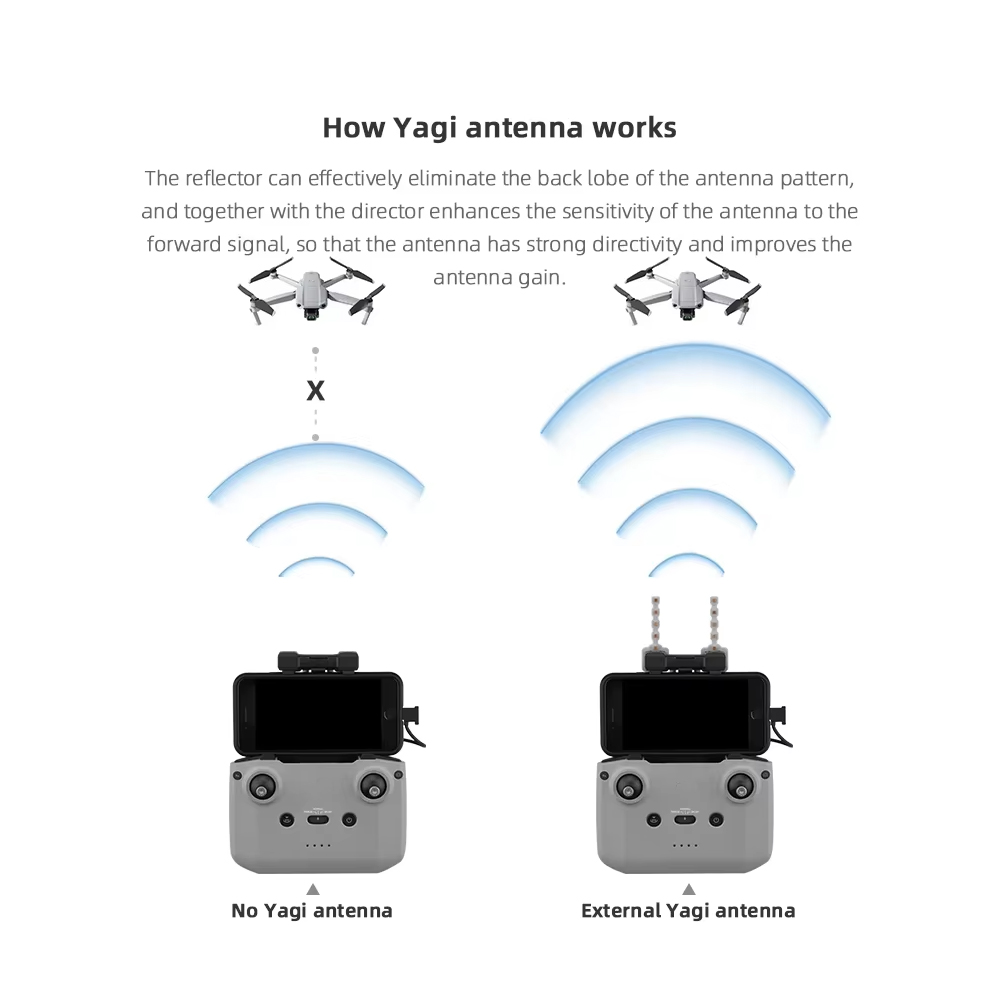 BRDRC-antena Yagi de 5,8 GHz p - Dji Drone Mini 3 reseña y precio