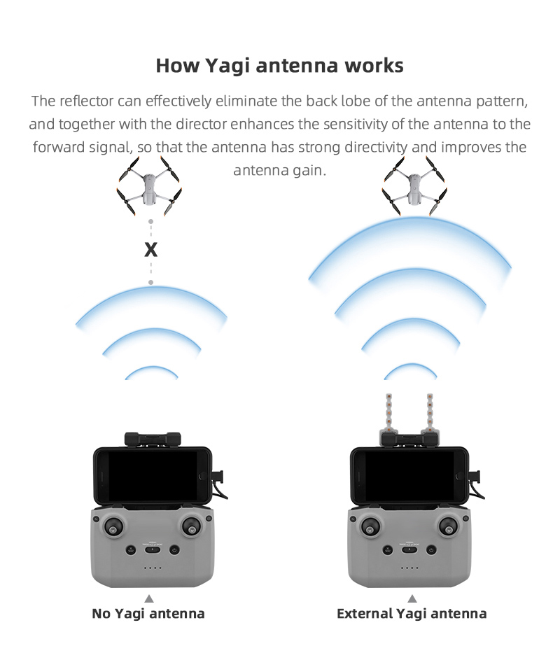 Antena Yagi amplificador de se - Dji Drone Mini 3 reseña y precio